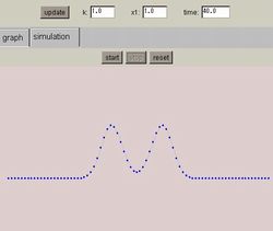 Wave and Soliton