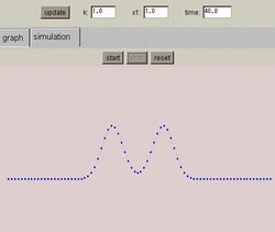 Wave and Soliton